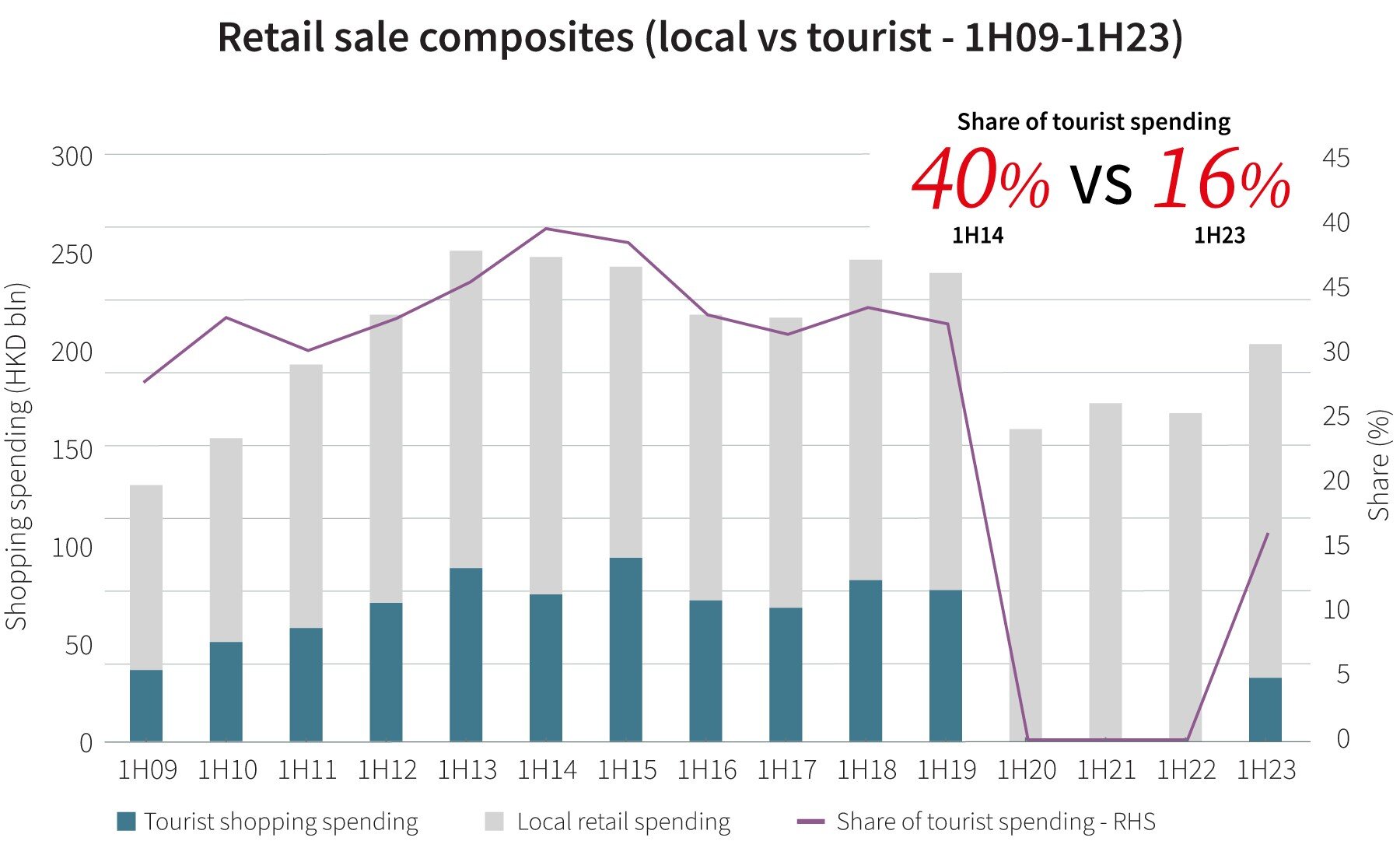 Hong Kong's Retail Market Faces Six Challenges to Recover - WORLD